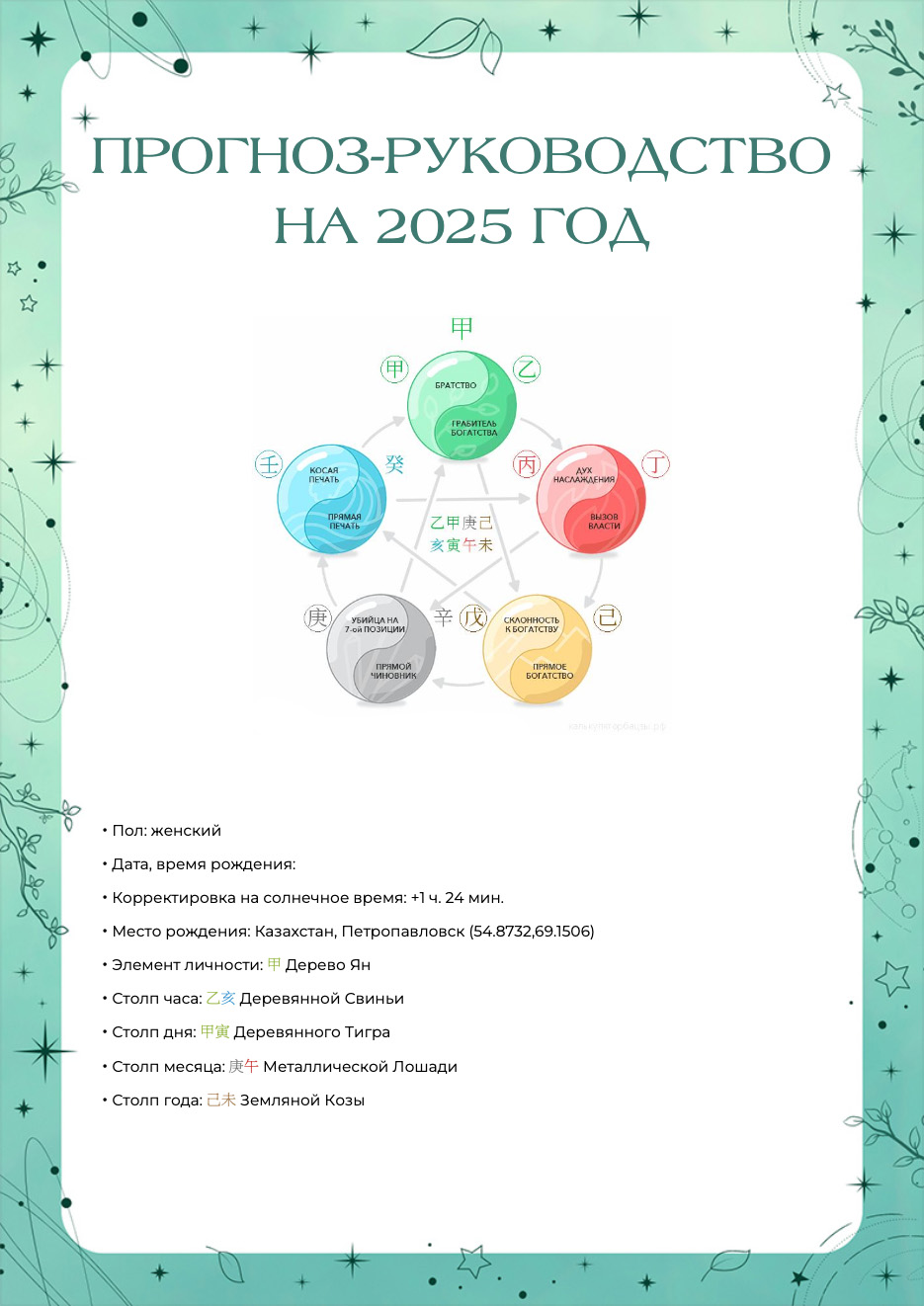 Прогноз на 2025 год страница 1