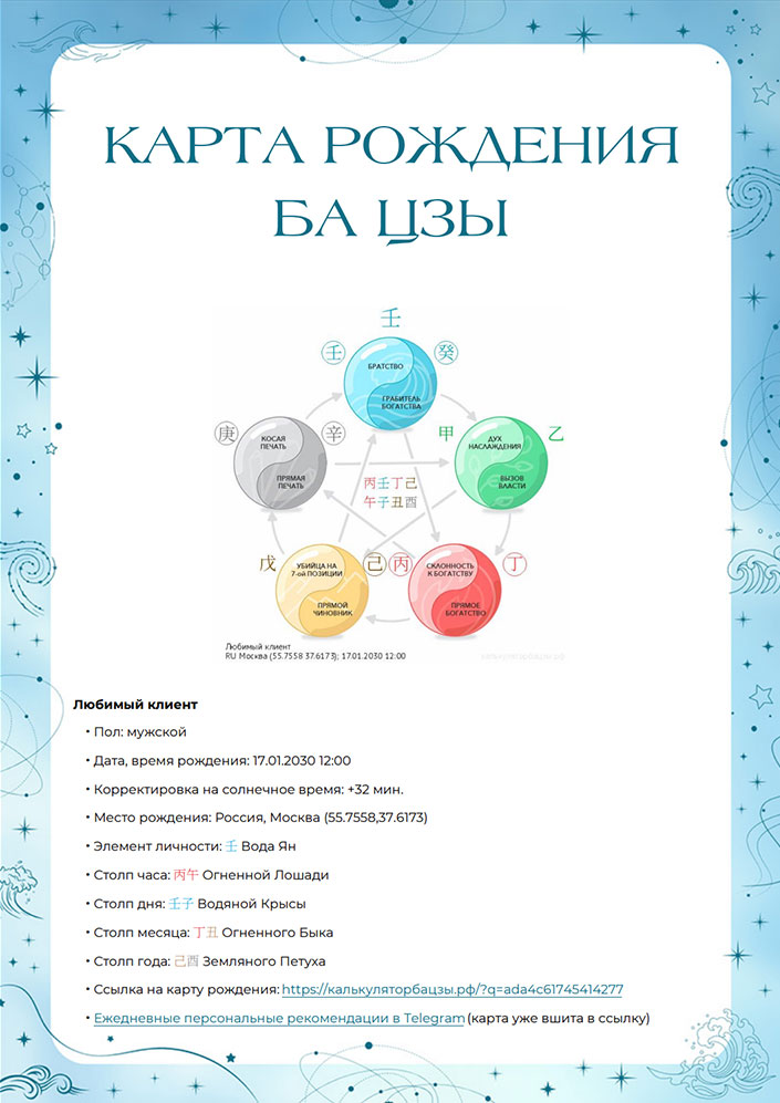 Полный разбор карты рождения