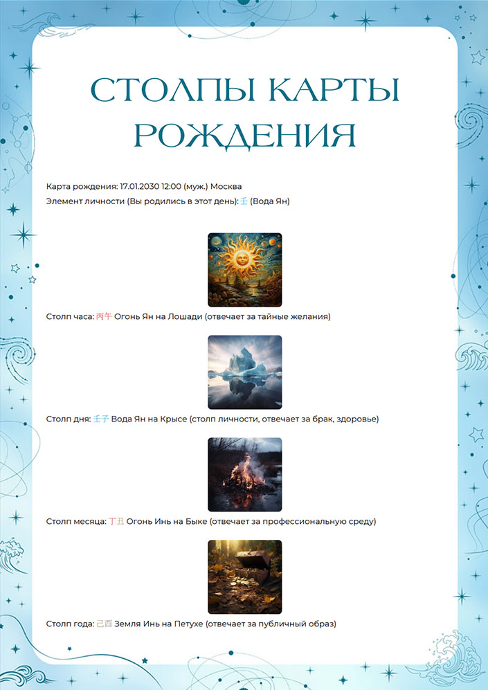 Полный разбор карты рождения