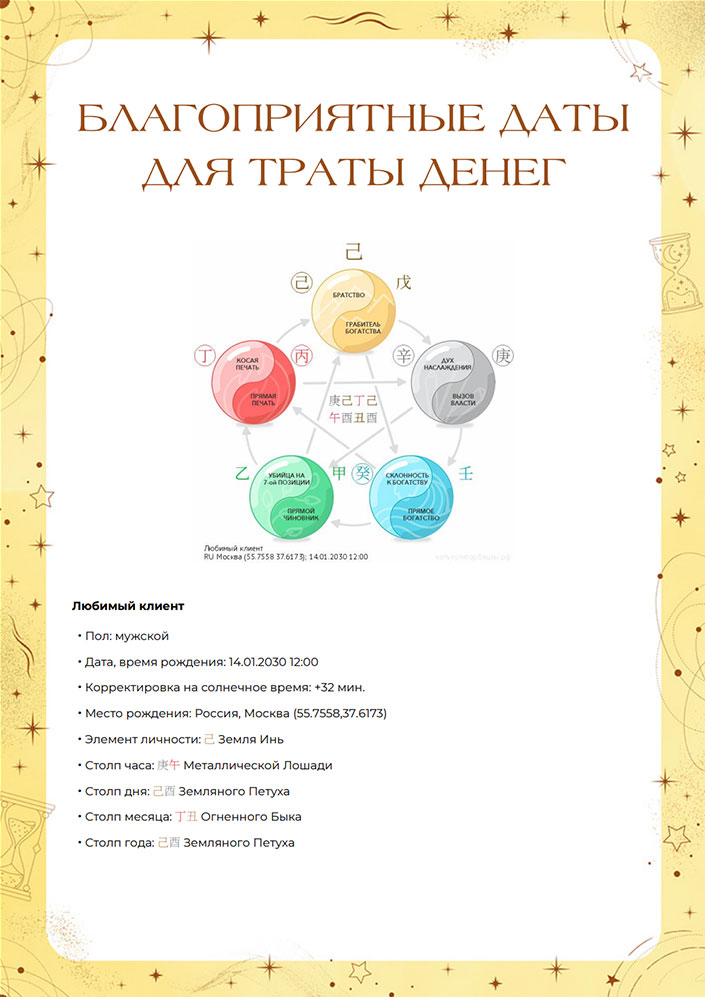 Дни для траты денег
