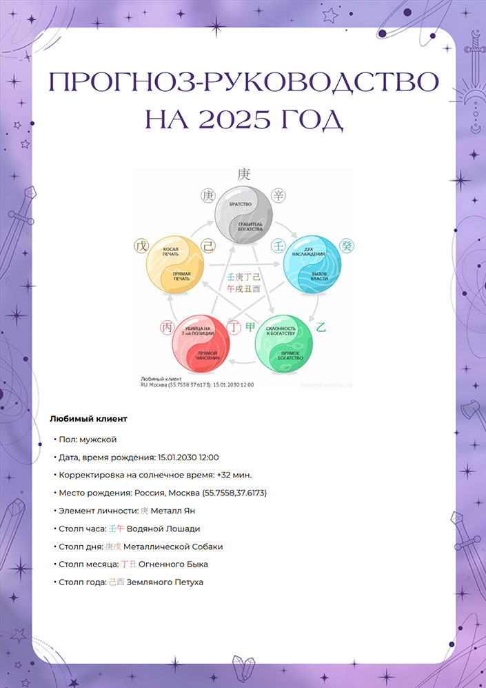 Прогноз на 2025 год